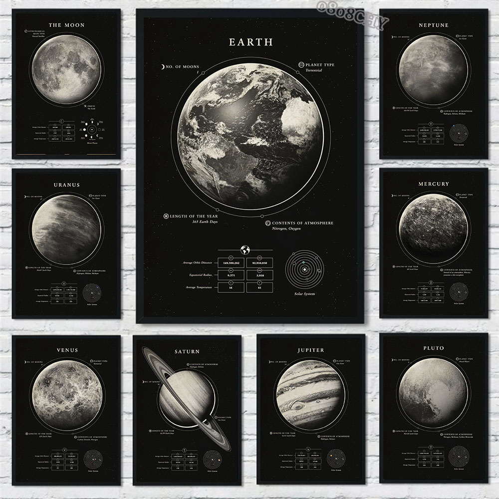 家のための銀河キャンバス絵画,壁のポスター,モダンな家の装飾 - Star Map Poster のレビューと価格